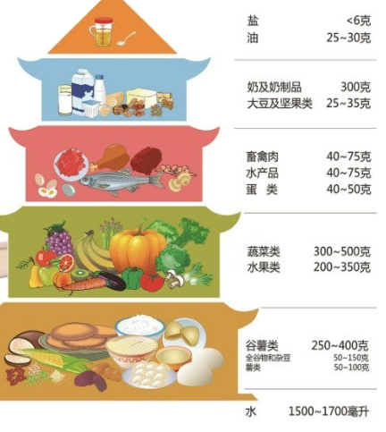 为什么总能看到美国人发生花生过敏的报道 但是关于中国人过敏的报道就似乎没有 知乎