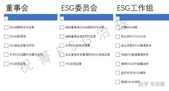 如何开展ESG管理体系建设？ - 知乎