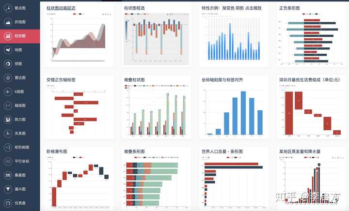 如何制作有趣好看的数据可视化图表？ - 知乎