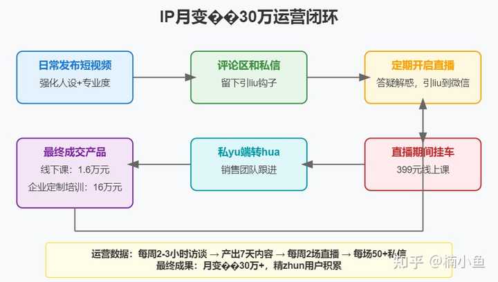 什么是IP孵化？ - 知乎