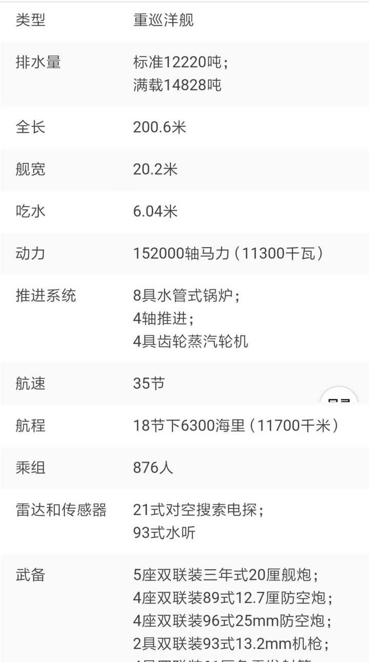 二战时若日本撑住太平洋战争到了1955年 它后续会出现哪些舰艇和飞机呢 捡垃圾的白学家的回答 知乎