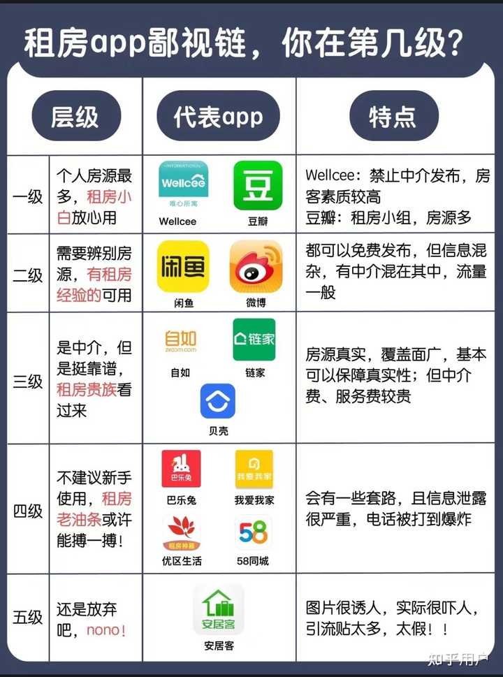 有哪些靠谱的租房平台? - 知乎
