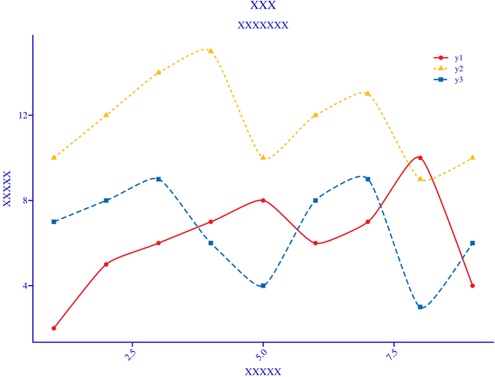 R语言ggplot2折线图如何根据需要调整线型、颜色及粗细? - 知乎