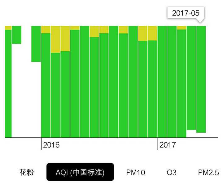 杨舒平的演讲如果放在中国全民都在吐槽雾霾的秋冬季 还会被网民打成 汉奸 么 不是柏是天然柏的回答 知乎