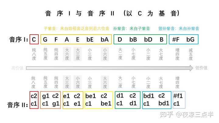 魅力的な 和声法 参考書 - openradio.pe