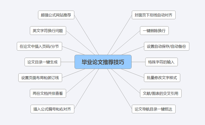 写研究生毕业论文有什么推荐的技巧或者软件 知乎