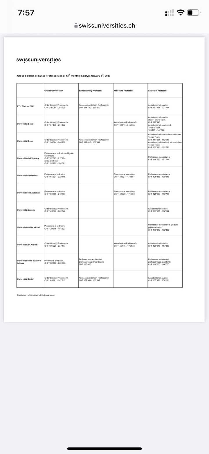 瑞士大学教授待遇怎么样，薪水多少？ - 知乎