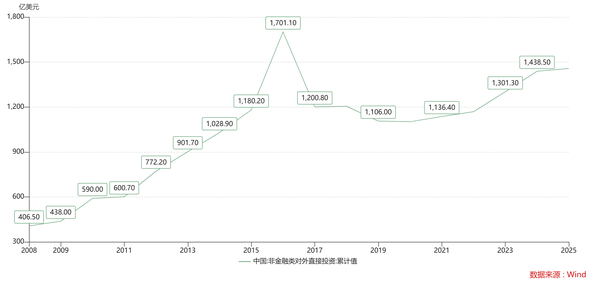 《国务院关于对外投资的规定》公布，自 7 月 1 日起施行，哪些信息值得关注？