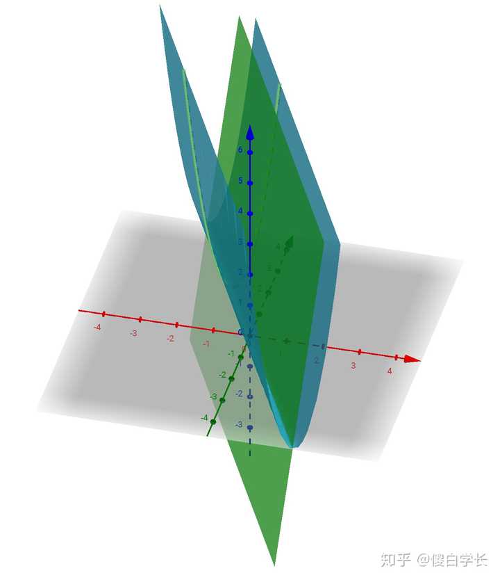 asdasdasd – GeoGebra