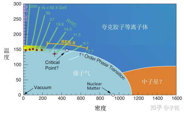 夸克能单独存在吗？ - 知乎