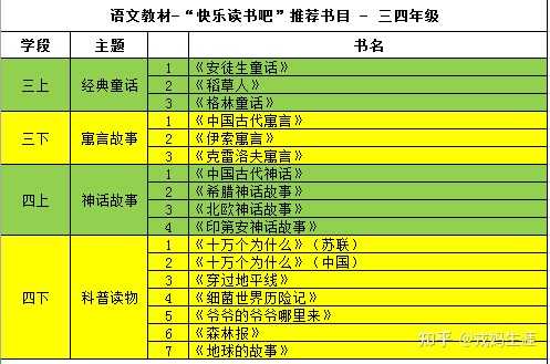 小学三四年级的小学生适合读什么课外书 知乎 小学三四年级的小学生适合读什么课外书 知乎