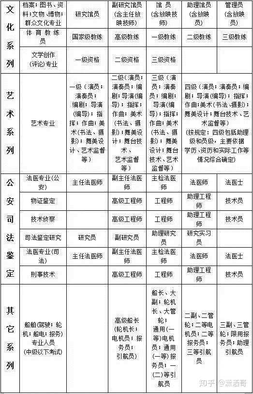 2000年以前的中级经济师证如何查询_中级礼仪师证有用吗_中级西点师证有用吗