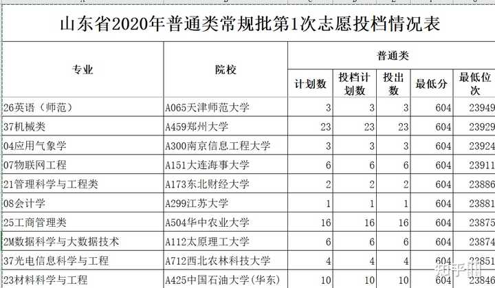 2024年陽光學院錄取分數線(2024各省份錄取分數線及位次排名)_陽光學院2020專業分數線_陽光學院錄取分數線2021