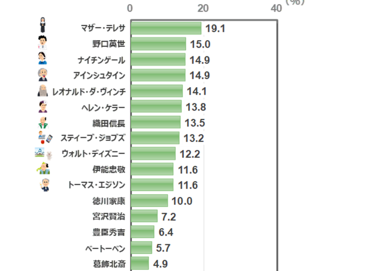 为什么丰臣秀吉的评价比德川家康高得多 知乎