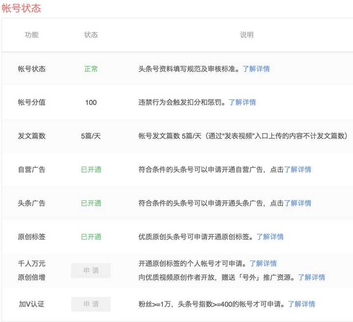 如何提高今日头条推荐量，快速打造100w+阅读的爆文？