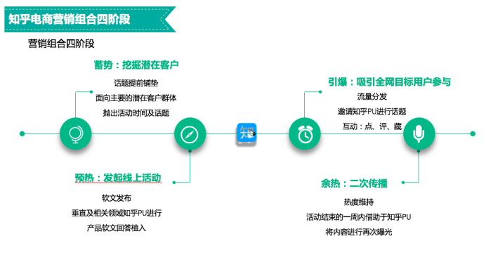 现在做电商都有哪些推广手段，怎么更好的发布跟宣传信息？