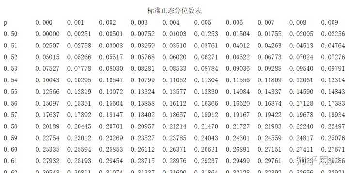 如何通俗地理解分位数？ - 知乎