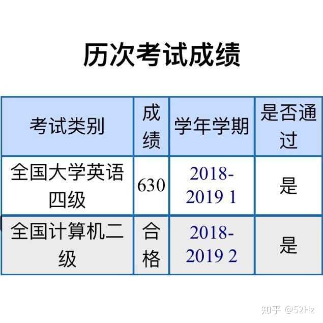 计算机二级python 怎么考 考什么 Jyp理事的回答 知乎