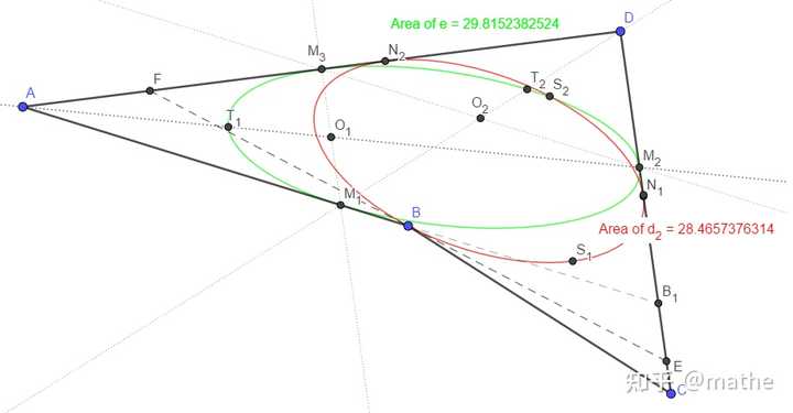 不规则四边形内如何获得面积最大的椭圆？ 知乎