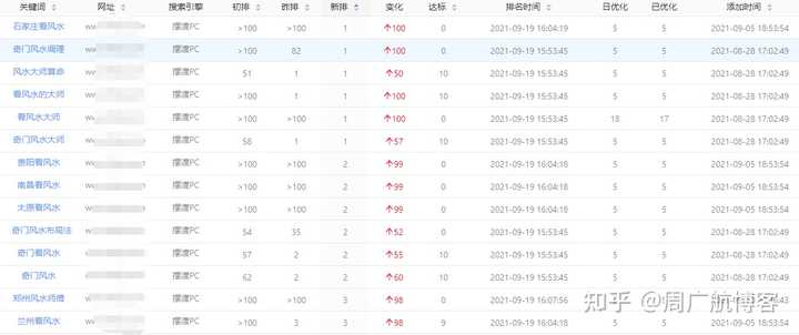 如何利用搜狐微博实现SEO快速排名的秘诀是什么？  第1张
