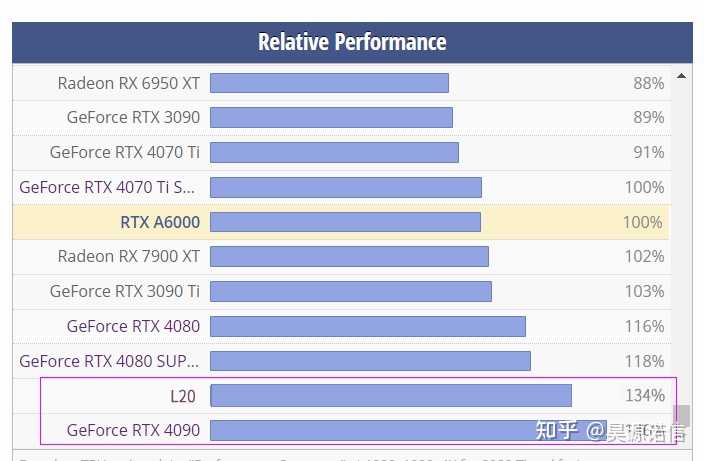 50万左右的GPU服务器,需要8张GPU卡,有没有推荐? - 知乎