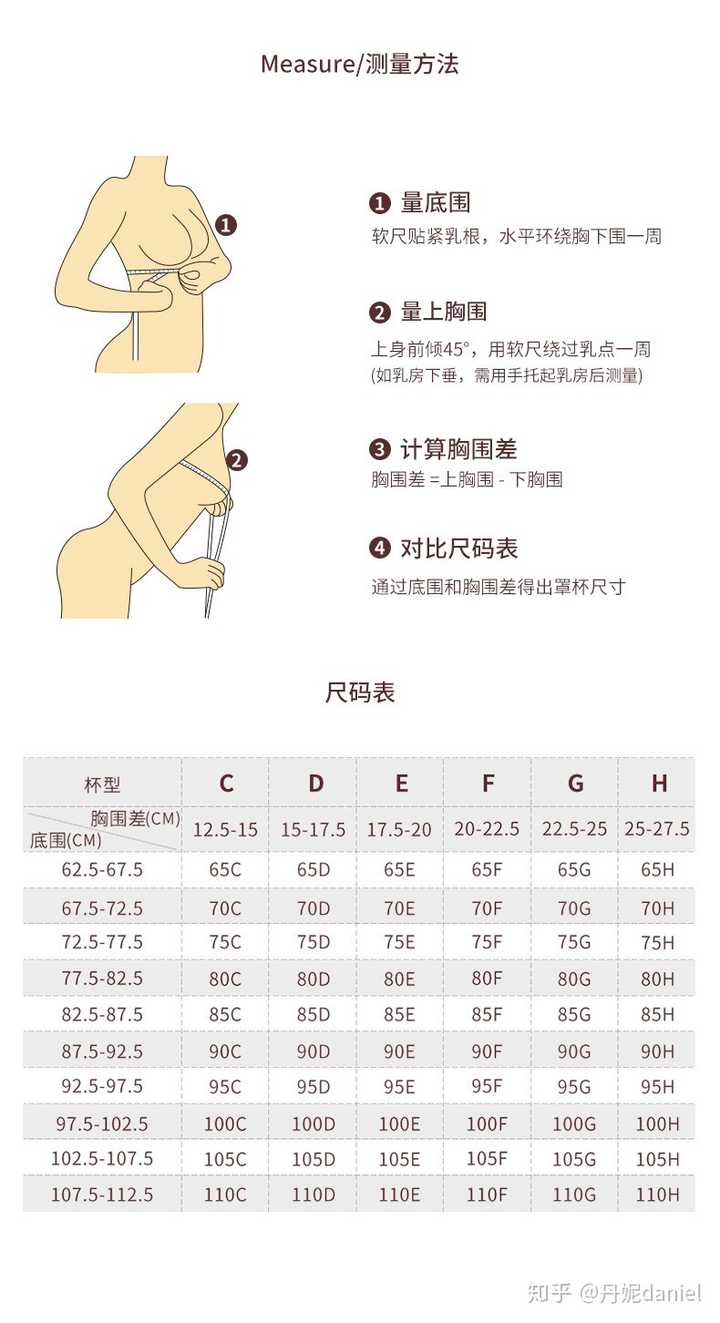 最近量了一下胸圍,下76cm/上96cm,之前的文胸罩杯都小了,現在一直在