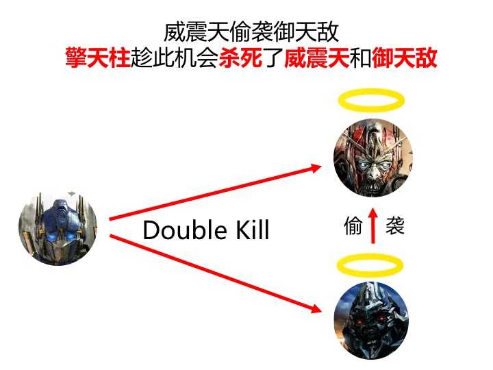 ▼ end ▼ 变形金刚3(2011) ▼ 然而 御天敌却叛变了 他早已和威震天