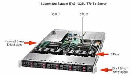 超微 SuperMicro 的服务器怎么样和几大知名厂商相比有什么差别有什么优势和劣势? - 知乎