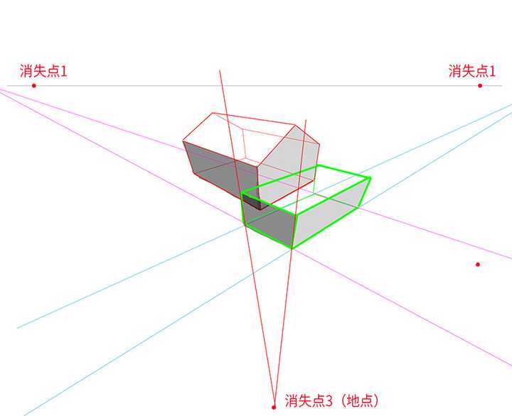 透视学中消失点的数量和位置是如何确定的 知乎 透视学中消失点的数量和位置是如何确定的 知乎