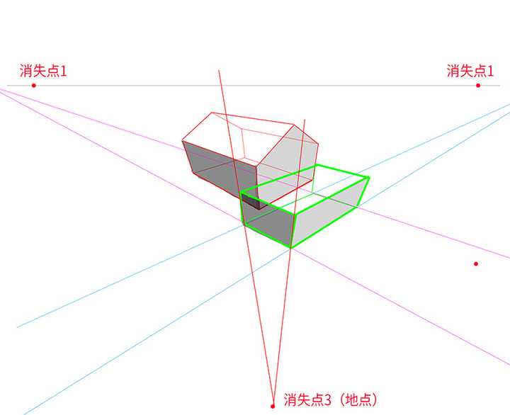 透视学中消失点的数量和位置是如何确定的 知乎