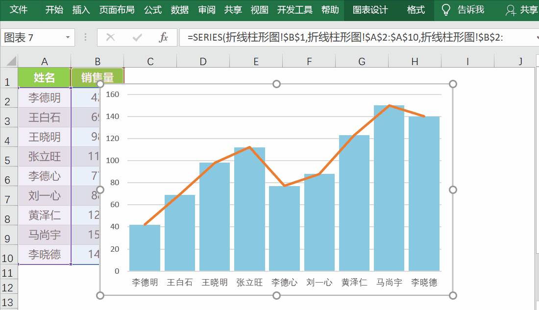 如何制作图表非常精美的 Excel 文档? - 知乎