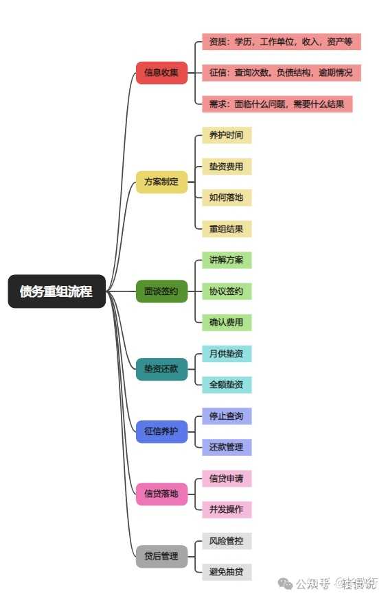 重组一般多久呢? - 知乎