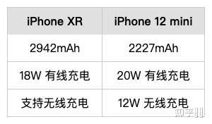 收購iPhone12mini