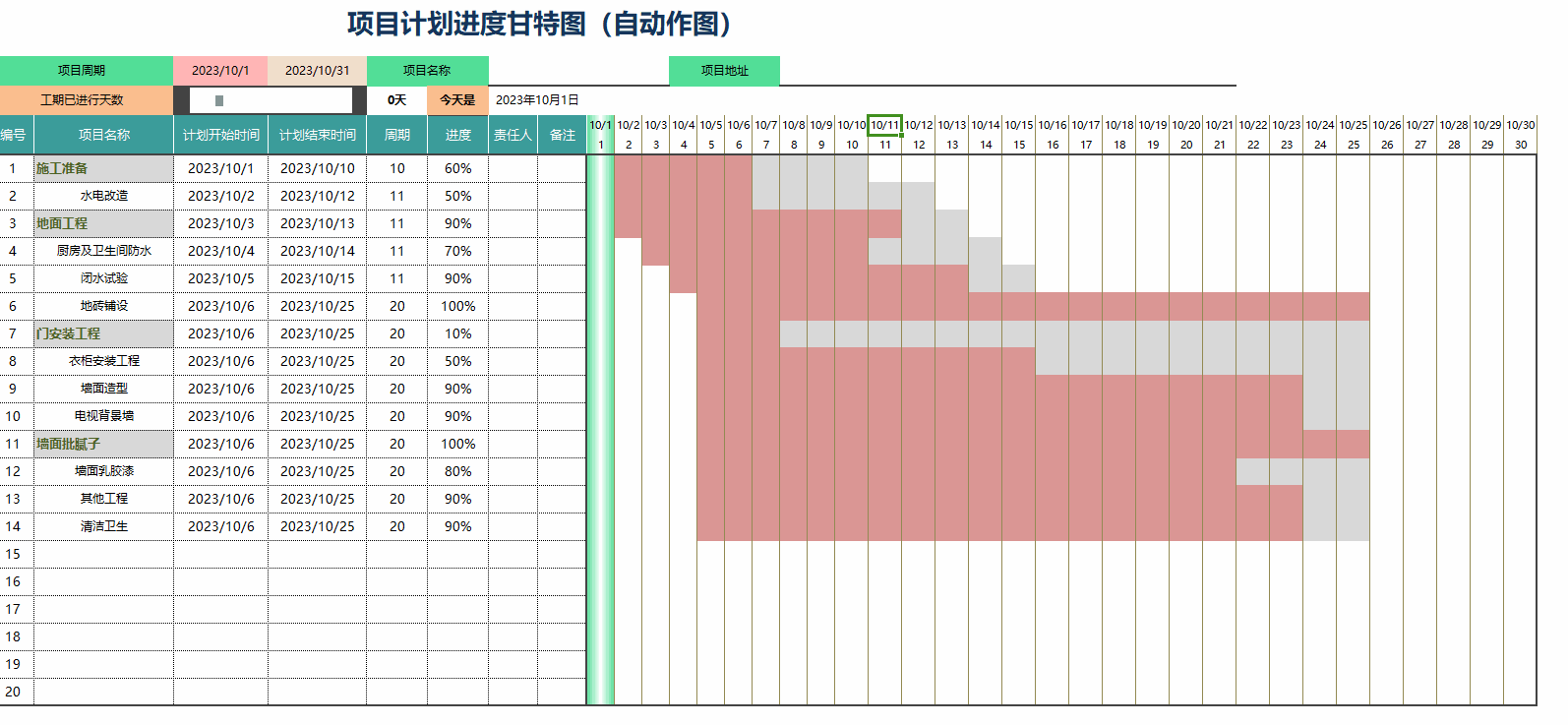 如何使用 Excel 绘制甘特图? - 知乎