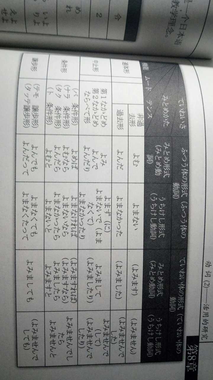 日语动词中为什么要分为 一类动词 二类动词 三类动词 如何记忆和运用 知乎