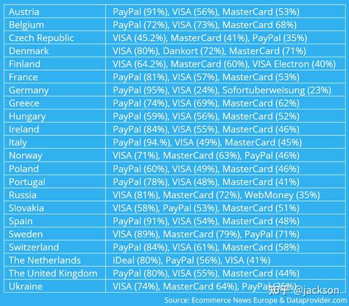 PAYPAL收款手续费4.4%+0.3,凭什么收这么高?