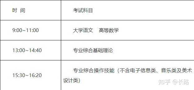 宿迁学院分数线_宿迁学院专业录取分数线位次_宿迁学院2021投档线