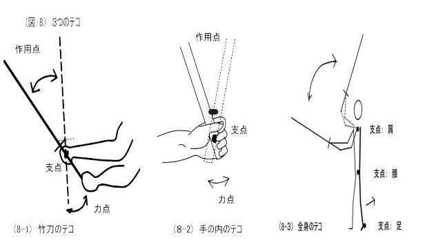 现代剑道中的 小面 是否违背剑理 知乎用户的回答 知乎