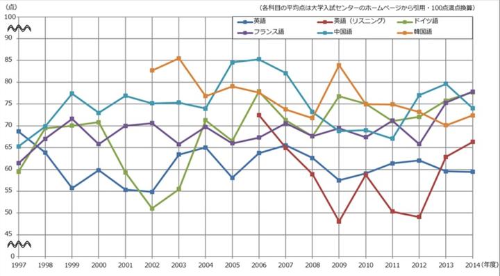比较一下日本高考和中国高考 知乎