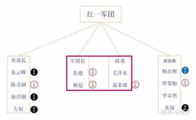 我军有哪些本应有资格竞争十大元帅 但英年早逝的人物 知乎