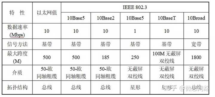 以太网帧的长度范围是多少