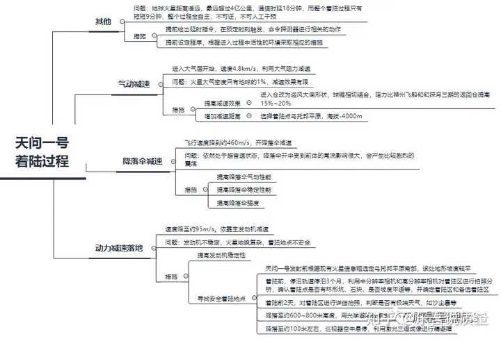 谁能用例子来介绍一下pdca循环的作用 知乎 谁能用例子来介绍一下pdca循环的作用 知乎