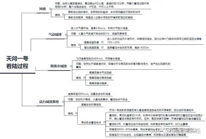 谁能用例子来介绍一下pdca循环的作用 知乎