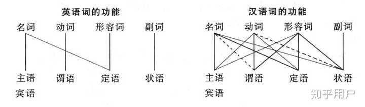 积蓄是动词还是形容词 到是动词还是形容词 动是动词吗