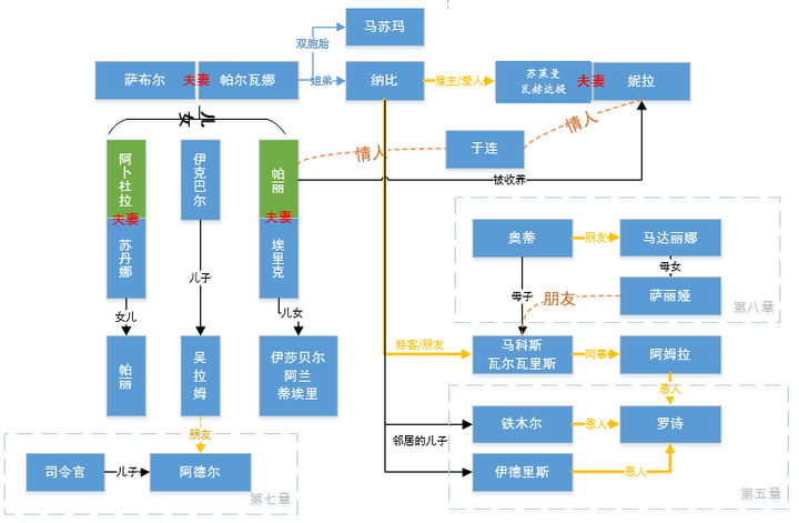 看《群山回唱》如何理清人物关系?