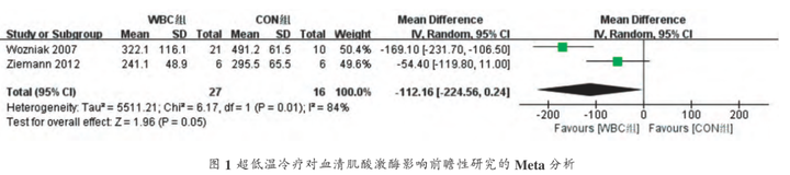 如何缓解运动后的肌肉酸痛 知乎