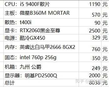 1050显卡配什么显示器