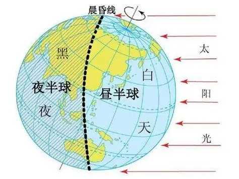 为什么夏季高纬度地区的白天更长？ - 知乎