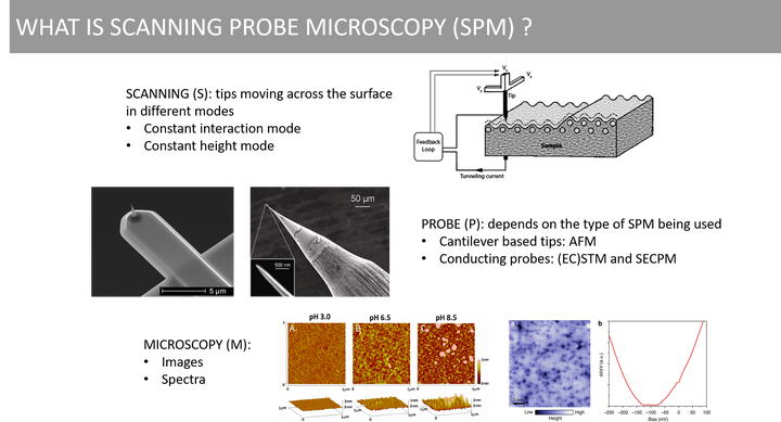 Spm Image 扫描隧道显微镜和原子力显微镜的基本原理是什么? - 知乎