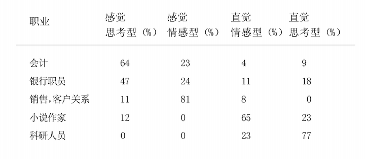 Intj们 目前从事什么职业 是否觉得适合该职业 未来的职业规划是什么 知乎